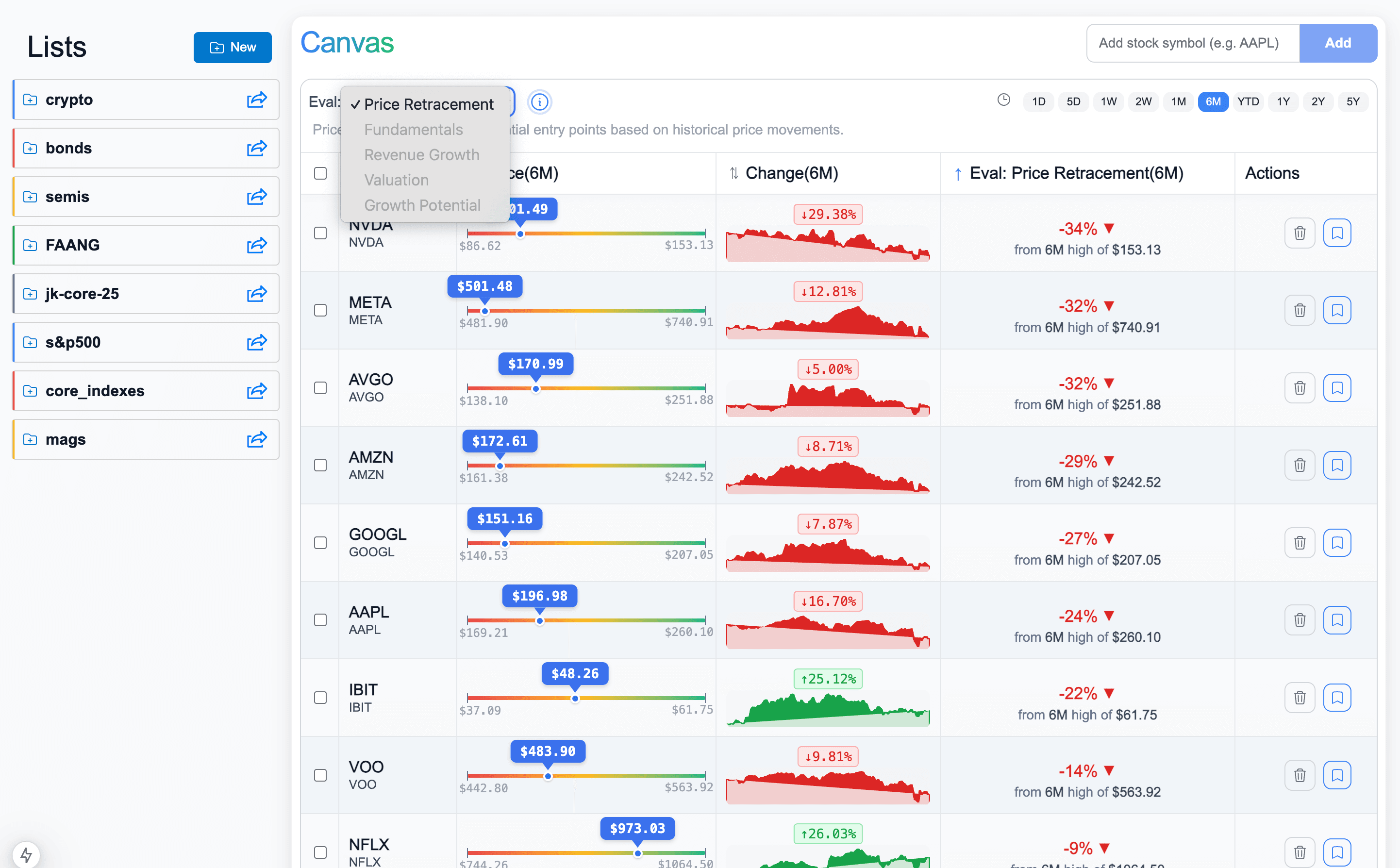 Canvas dashboard showing multiple stock charts arranged in a grid